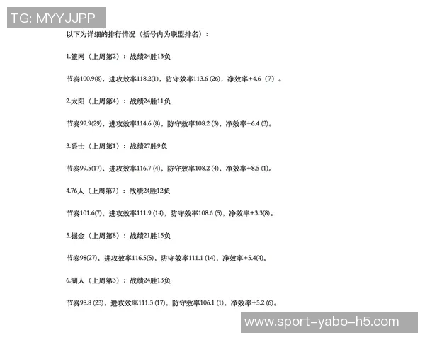 各队净效率与攻防效率分析雷霆防守效率排名第一火箭进攻效率领跑联盟